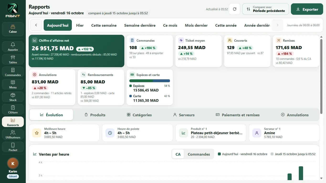 Les rapports RibhIT : chiffre d’affaires, commandes et ticket moyen